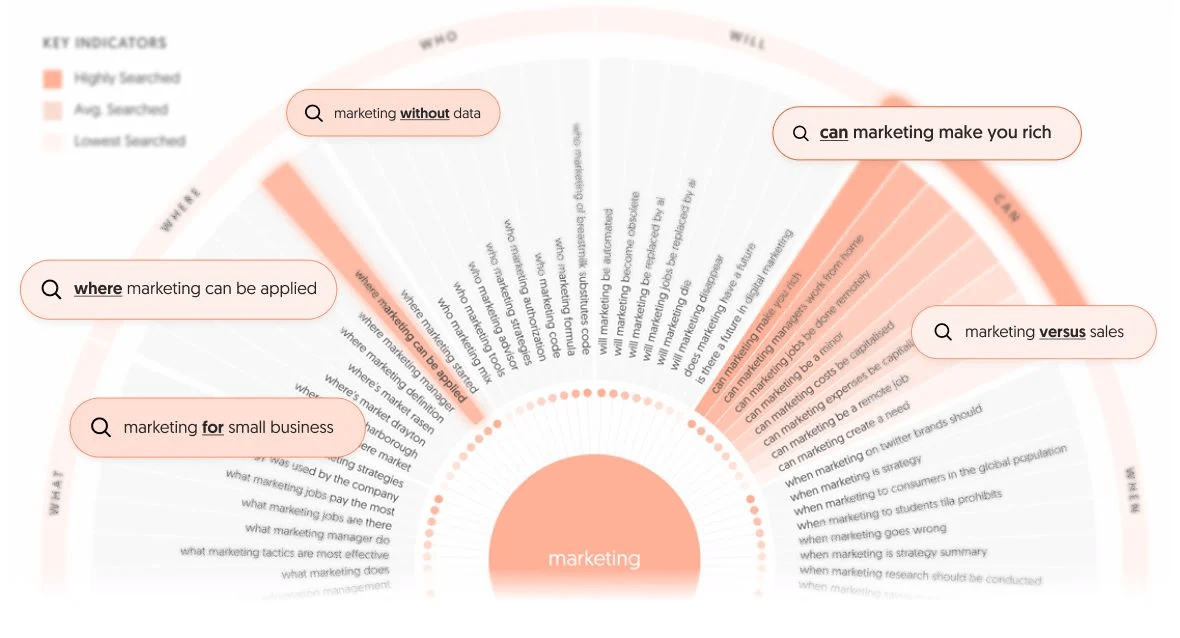 Ubersuggest dashboard