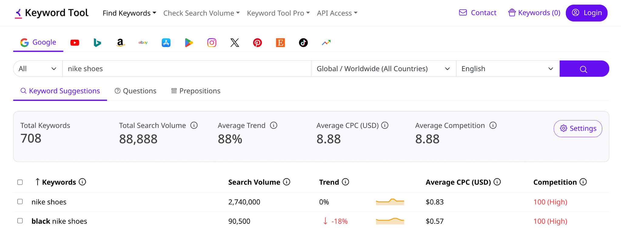 KeywordTool dashboard