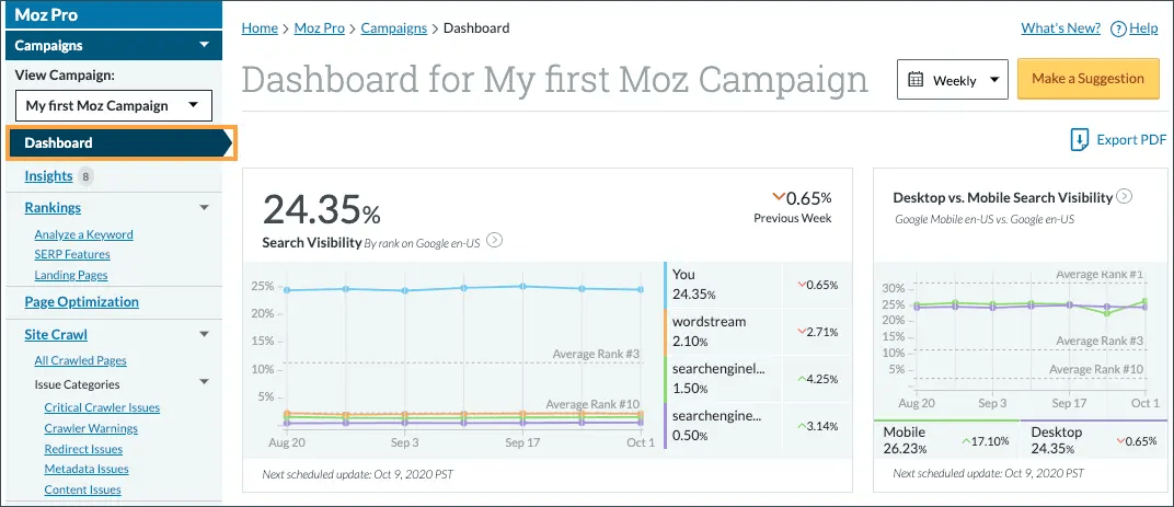 Moz dashboard