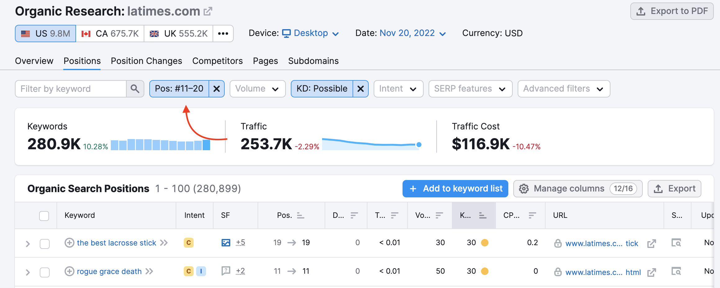 Semrush dashboard