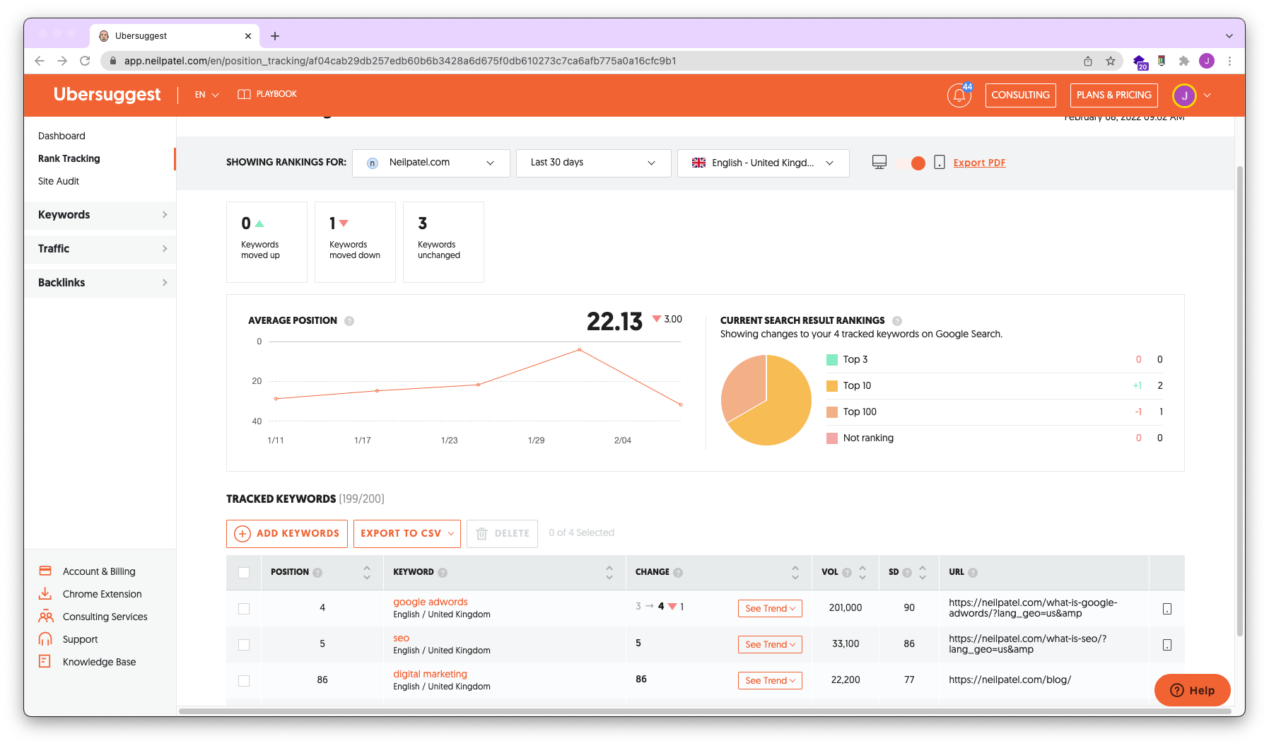 Ubersuggest dashboard